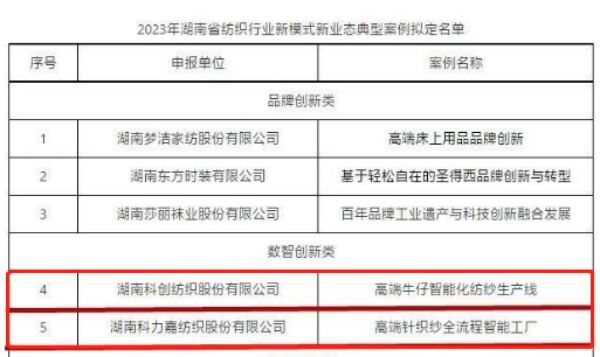湖南科力嘉紡織股份有限公司,湖南環(huán)錠紡紗銷售,氣流紡紗銷,針織紗,高檔精梳緊密紡賽絡紡棉紗哪里好 湖南科力嘉紡織股份有限公司,湖南環(huán)錠紡紗銷售,氣流紡紗銷,針織紗,高檔精梳緊密紡賽絡紡棉紗哪里好
